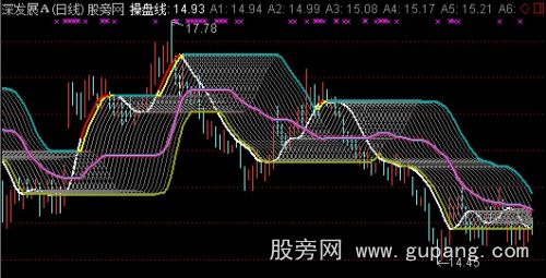 通达信卷珠帘主图指标公式