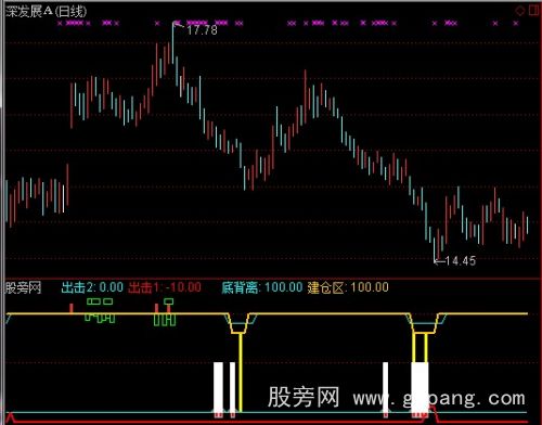 通达信几日均价指标公式