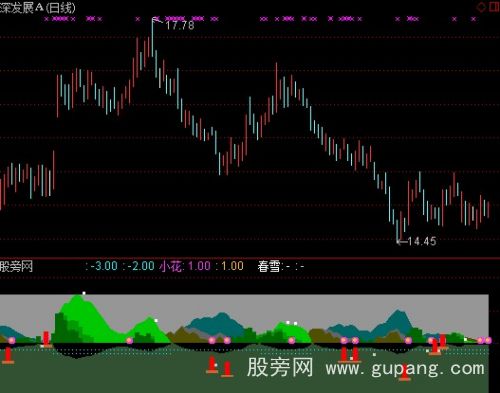 通达信看山水指标公式 通达信看山水指标公式