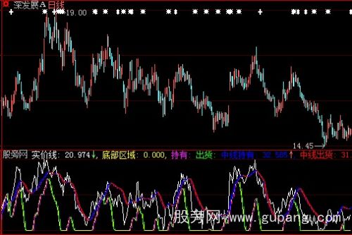 大智慧实价线指标公式 大智慧实价线指标公式