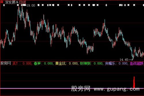 大智慧血战超跌指标公式