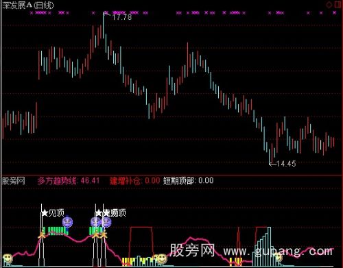 通达信秘密吸筹指标公式