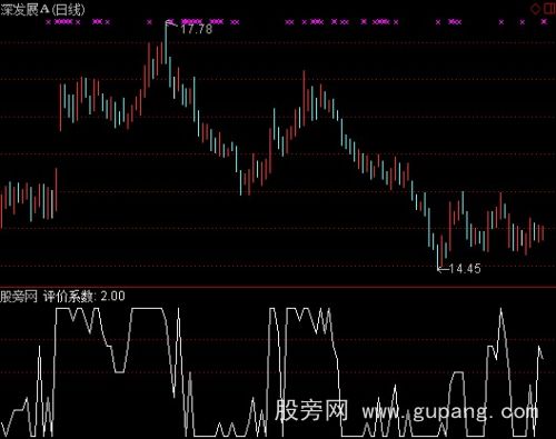 通达信评价量化指标公式