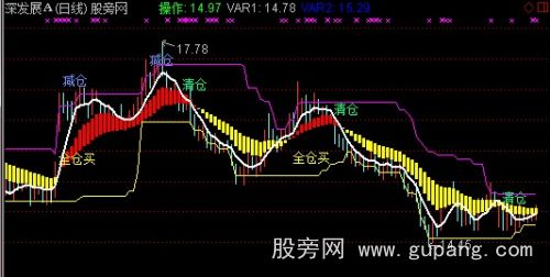 通达信完美波段主图指标公式