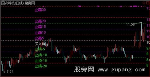 通达信止赢止损参考价主图指标公式