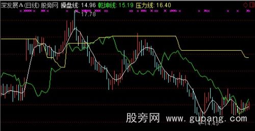 通达信乾坤操盘主图指标公式