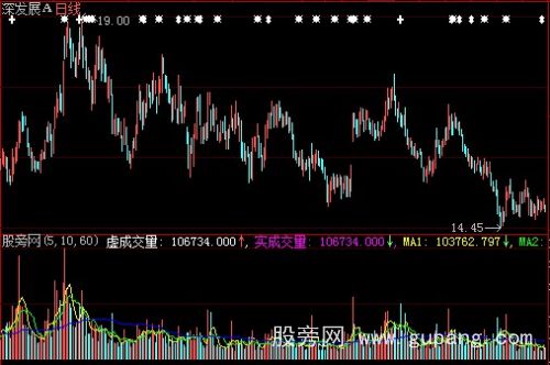 大智慧VOL虚拟成交量指标公式