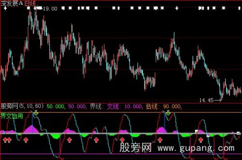 大智慧界文数钱指标公式