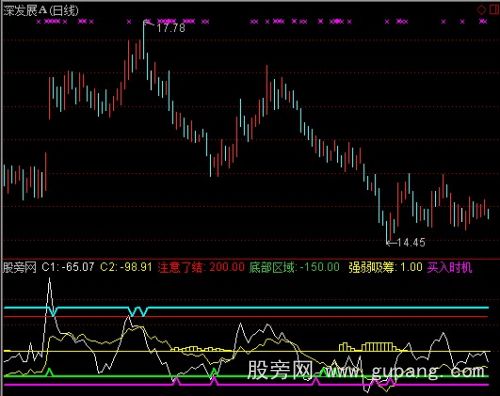 通达信CCI吸筹指标公式