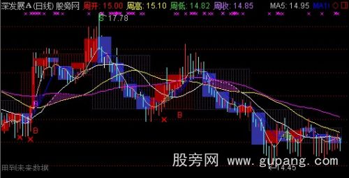 通达信精品控盘主图指标公式
