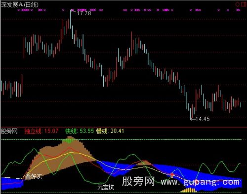通达信顶底无极指标公式
