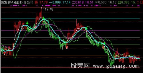 通达信黄金黑马均线主图指标公式