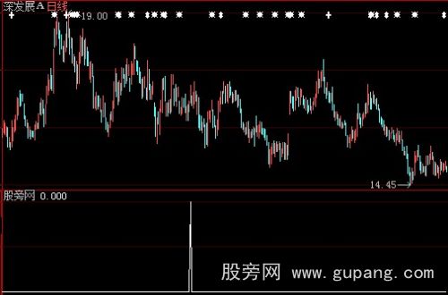 大智慧MACD背离选股指标公式