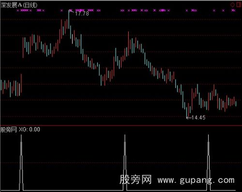 通达信超级短线优化选股指标公式