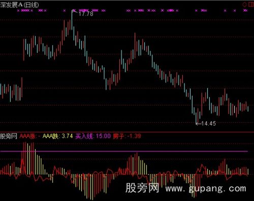 通达信箭上必涨指标公式