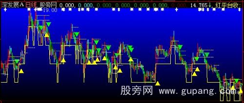 大智慧西电买卖主图指标公式