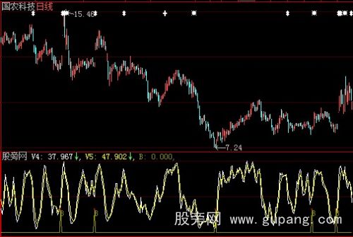 大智慧马后炮指标公式 大智慧马后炮指标公式