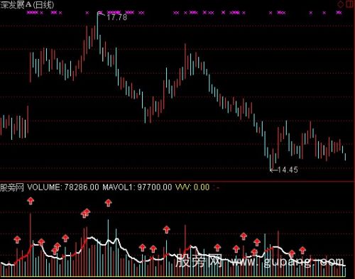 通达信自用VOL指标公式