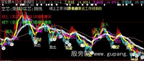 大智慧晓君KES主图指标公式
