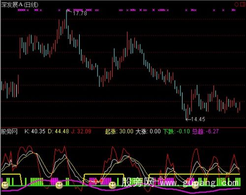 通达信KDJ金死叉指标公式