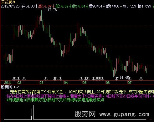 飞狐金足底选股指标公式