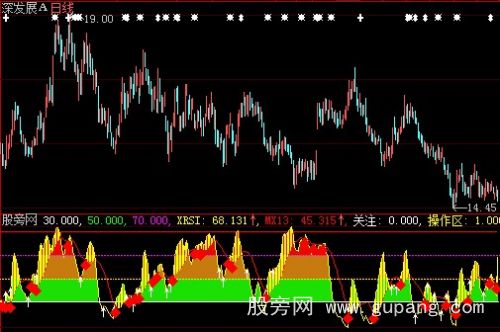 大智慧强弱龙险指标公式