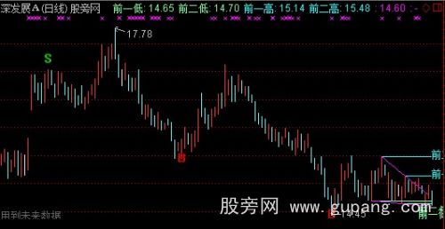 通达信自动趋势划线主图指标公式