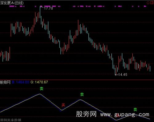 通达信超短宝指标公式