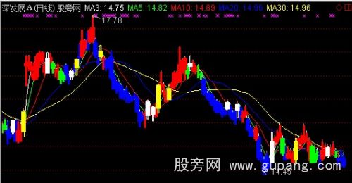 通达信空仓洗盘加码主图指标公式