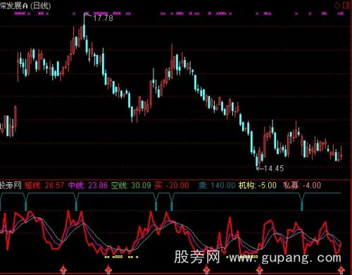 通达信云端建仓指标公式