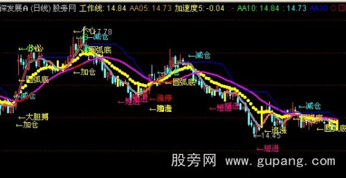 通达信蛟龙主图指标公式