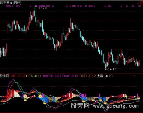 通达信波段MACD指标公式