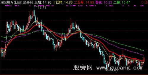 通达信股市家族主图指标公式