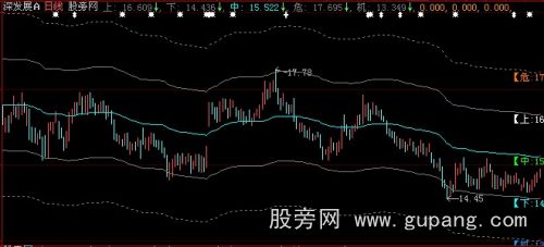 大智慧融胜通道主图指标公式