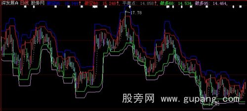 大智慧博尔量化主图指标公式