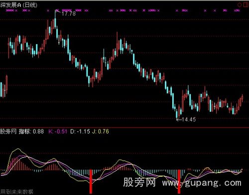 通达信资金进仓指标公式 通达信资金进仓指标公式