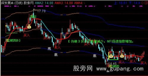 通达信涨幅倍量组合主图指标公式