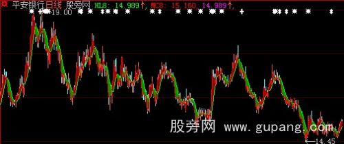 大智慧K线重心主图指标公式