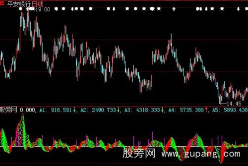 大智慧OBV变形指标公式