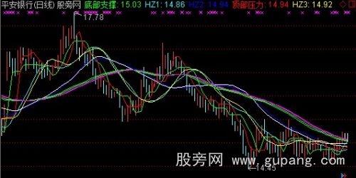 通达信芳香胡子主图指标公式