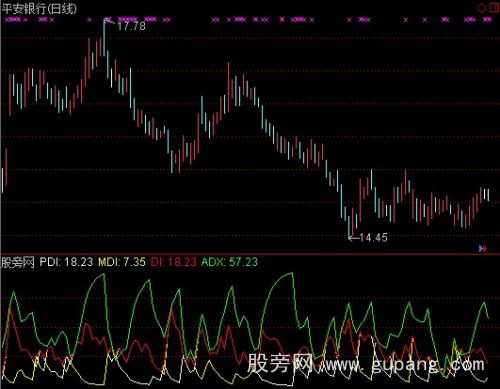 通达信芳香DMI指标公式