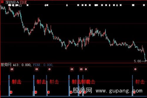 大智慧狙击手指标公式 大智慧狙击手指标公式