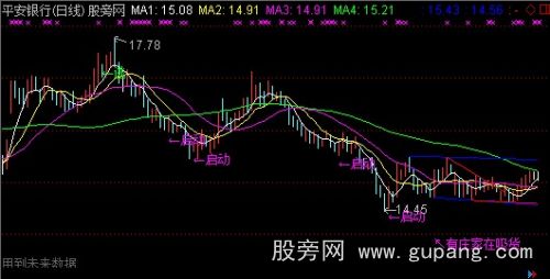 通达信超赢均线主图指标公式