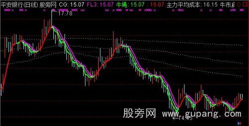 通达信牛市成本主图指标公式