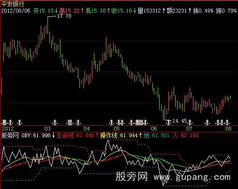 飞狐寻庄OBV指标公式