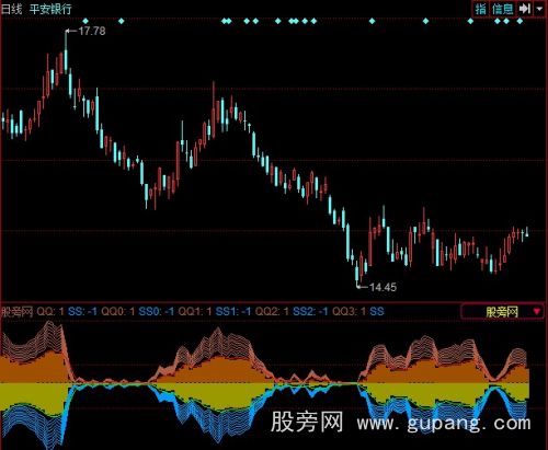 同花顺只吃鱼身指标公式