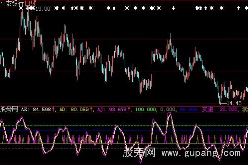 大智慧波段买进卖出指标公式