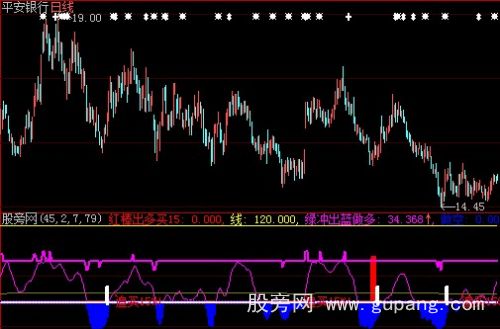 大智慧红棒出多买指标公式