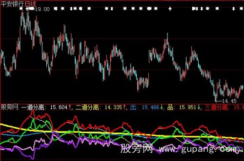 大智慧分离庄筹散筹指标公式