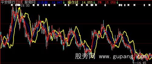 大智慧动力金叉主图指标公式